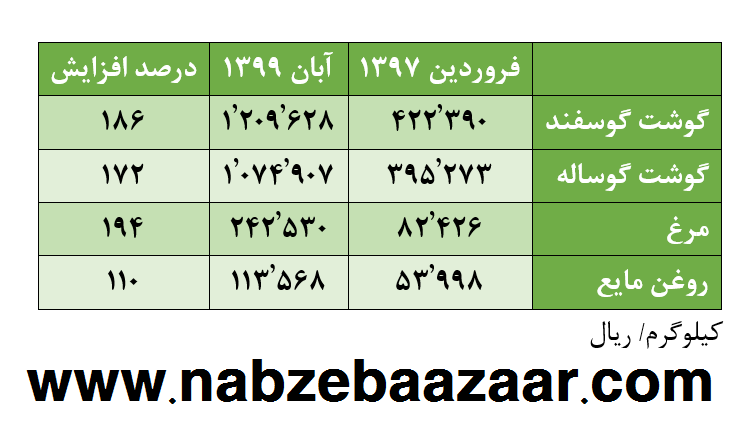 واردات