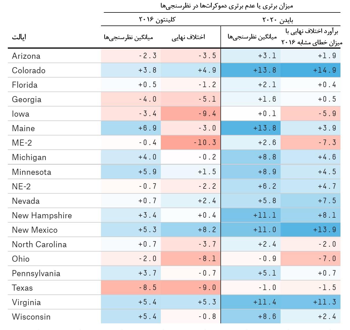 انتخابات آمریکا