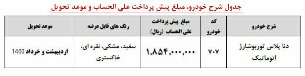 ثبت نام پیش فروش 6 ماهه دنا پلاس