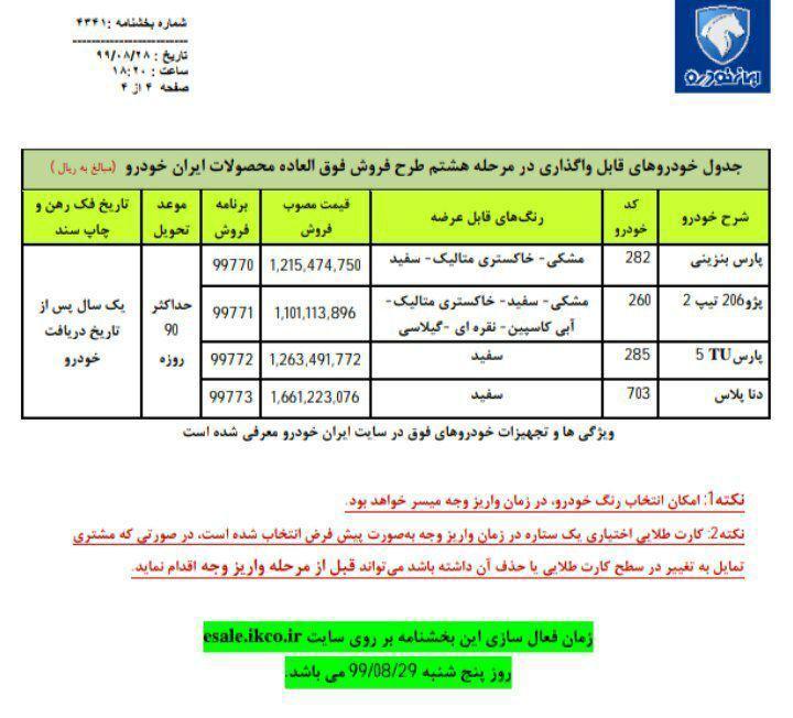 مرحله هشتم طرح فروش فوق العاده محصولات ایران خودرو