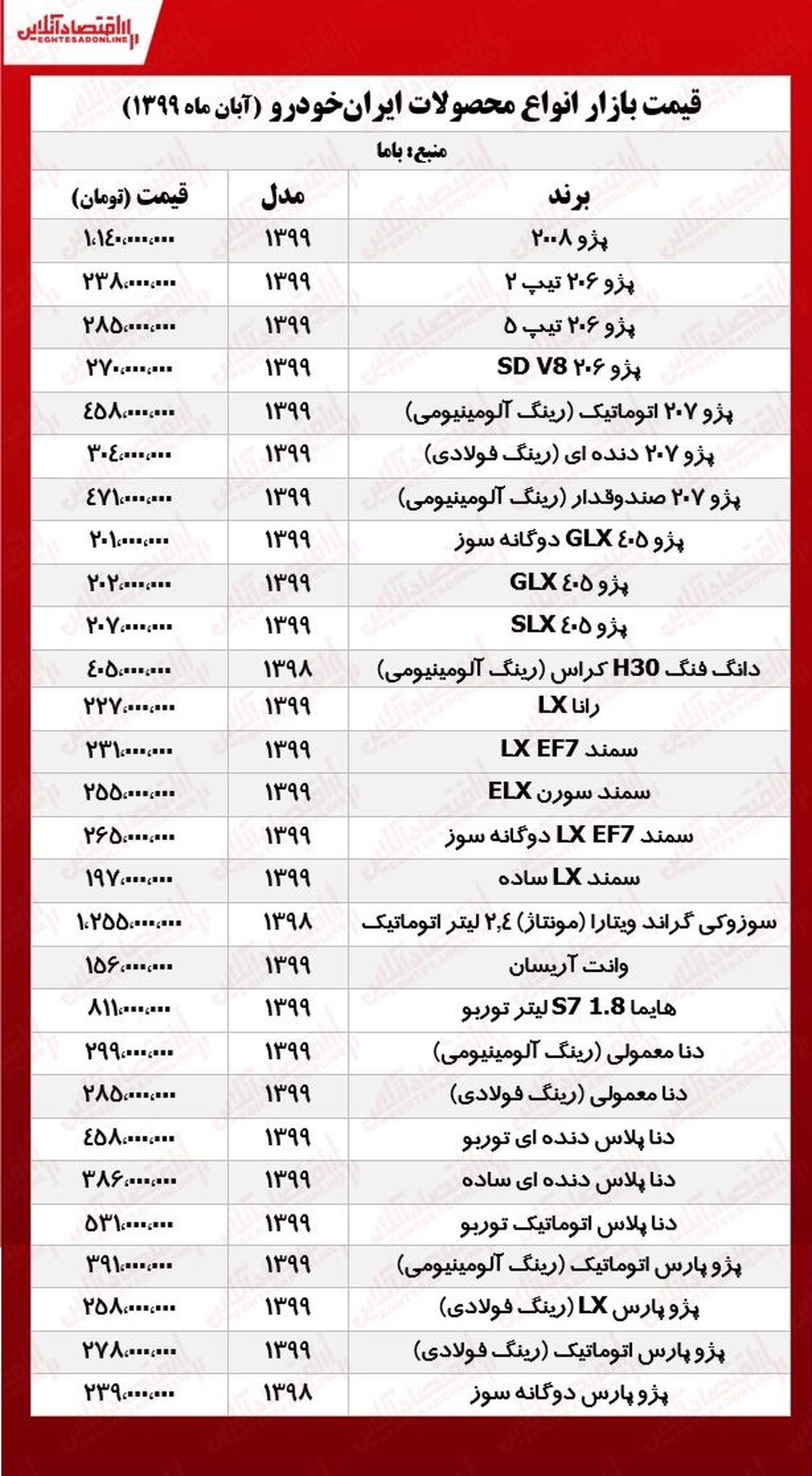 قیمت روز محصولات ایران ‌خودرو امروز 14 آبان 99