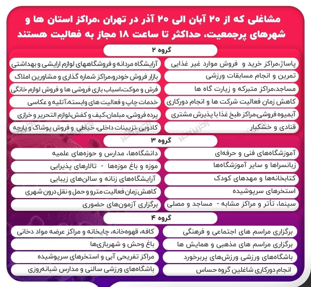لیست مشاغلی که حداکثر تا ساعت ۱۸ مجاز تهران _ مراکز استان ها و شهرهای پرجمعیت