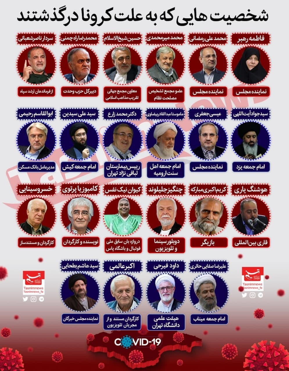 از ابتدای شیوع ویروس خطرناک کرونا افراد مشهور زیادی به این ویروس مبتلا شده اند و افراد زیادی نیز به علت درگیری با این ویروس از این دنیا رفته اند در عکس زیر شخصیت‌هایی که به علت کرونا درگذشتند را آورده ایم.