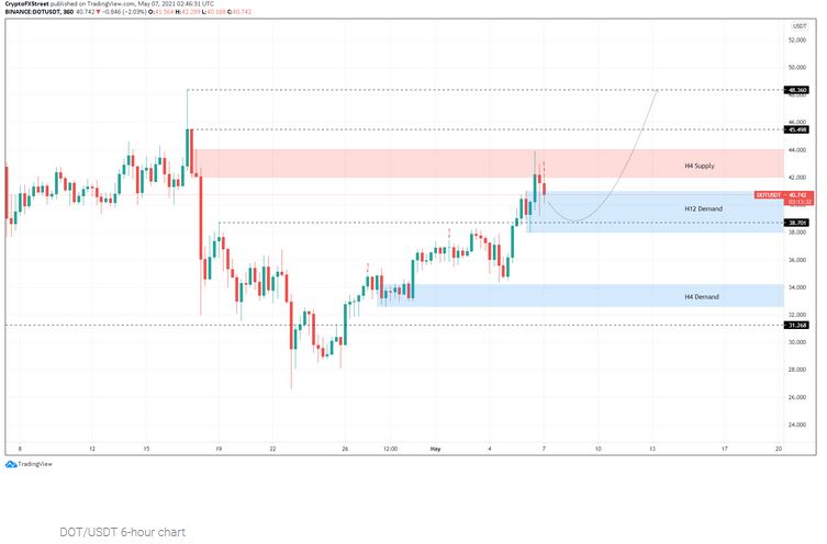 درباره ارز دیجیتال پولکادات بیشتر بدانیم + تحلیل تکنیکال و قیمت روز
