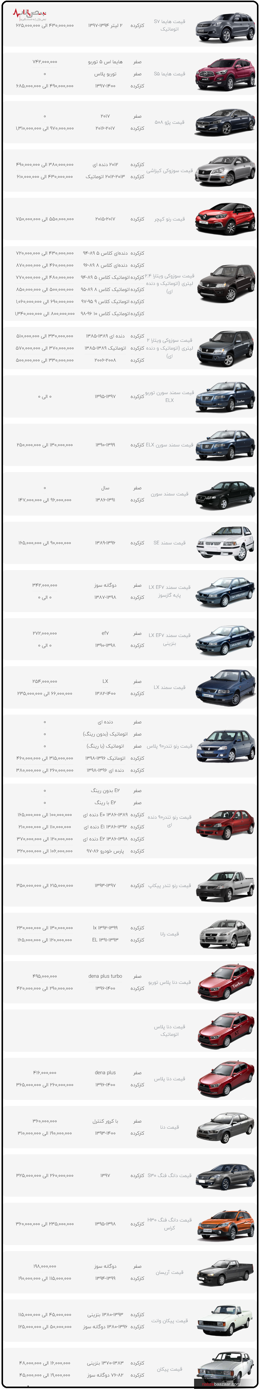 قیمت محصولات ایران خودرو در بازار امروز تهران ۱۵ دی ۱۴۰۰