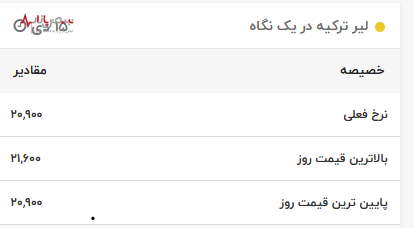 قیمت لیر ترکیه امروز ۱۶ دی ماه / بدترین عملکرد لیر نسبت به ۲ دهه گذشته