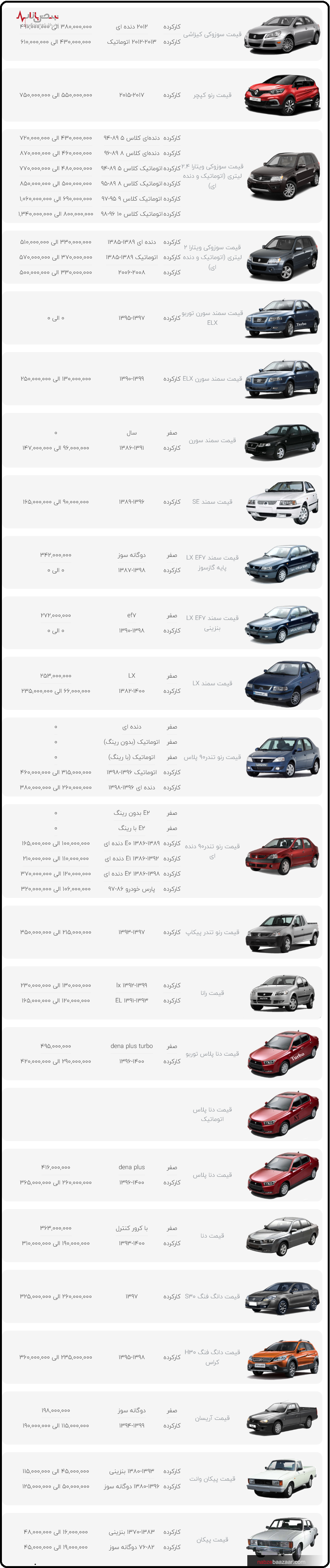 قیمت محصولات ایران خودرو در بازار امروز تهران ۱۷ دی ۱۴۰۰