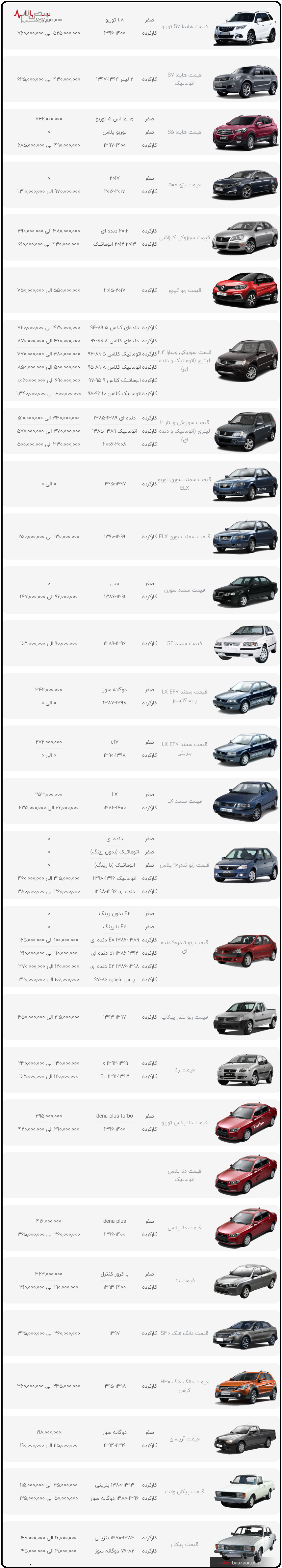 قیمت محصولات ایران خودرو در بازار امروز تهران ۱۸ دی ۱۴۰۰