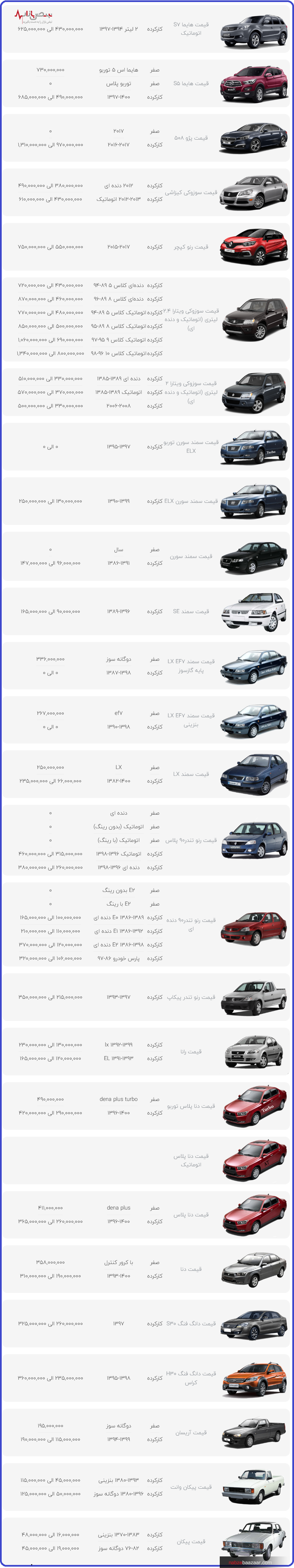 قیمت محصولات ایران خودرو در بازار امروز تهران ۲۰ دی ۱۴۰۰