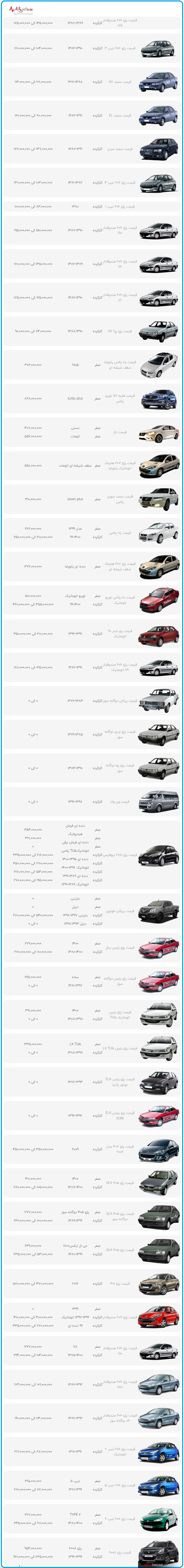 قیمت محصولات ایران خودرو در بازار امروز تهران ۲۳ دی ۱۴۰۰