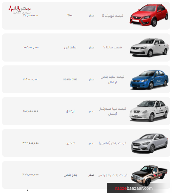 قیمت محصولات سایپا در بازار امروز تهران ۳ دی ۱۴۰۰ قیمت محصولات سایپا در بازار امروز تهران ۳ دی ۱۴۰۰