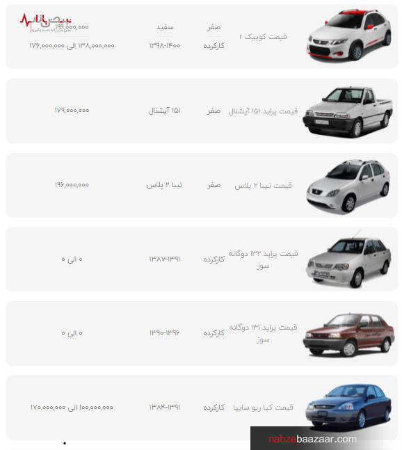 قیمت محصولات سایپا در بازار امروز تهران ۳ دی ۱۴۰۰ قیمت محصولات سایپا در بازار امروز تهران ۳ دی ۱۴۰۰