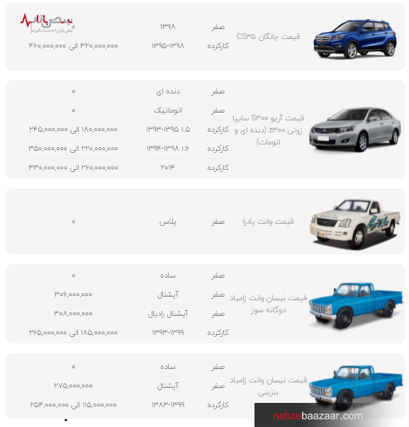 قیمت محصولات سایپا در بازار امروز تهران ۳ دی ۱۴۰۰ قیمت محصولات سایپا در بازار امروز تهران ۳ دی ۱۴۰۰