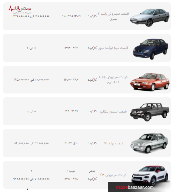 قیمت محصولات سایپا در بازار امروز تهران ۳ دی ۱۴۰۰ قیمت محصولات سایپا در بازار امروز تهران ۳ دی ۱۴۰۰