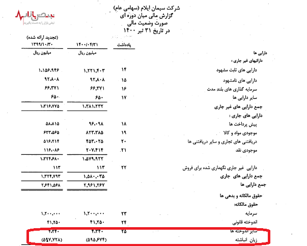 سیلاب در سیلام