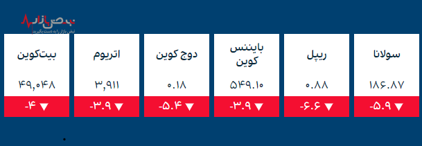 قیمت طلا و ارز‌های کریپتو در بازار امروز ۷ دی ۱۴۰۰