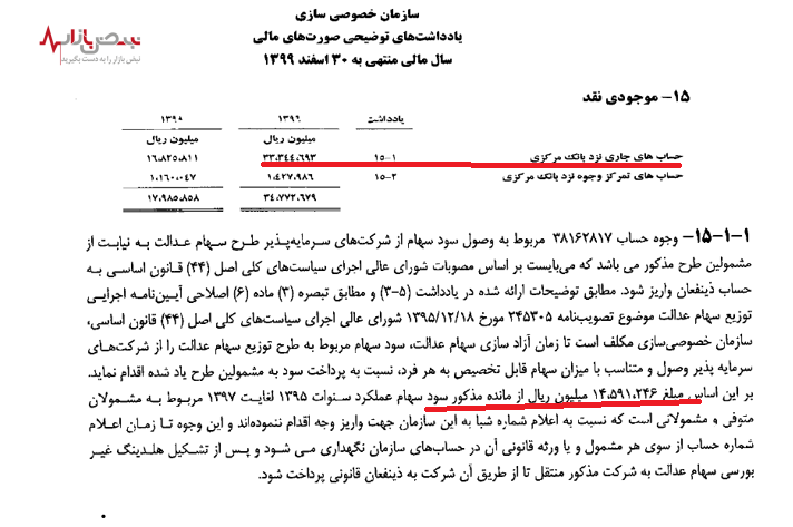 سودهایی که سازمان خصوصی سازی پرداخت نکرده است