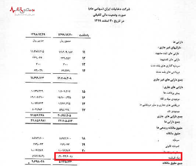 دود بی کفایتی در چشم دخانیات