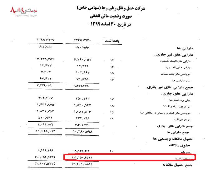 پروژه‌ای ۱۲ ساله در شرکت حمل و نقل ریلی رجا بلاتکلیف مانده است!