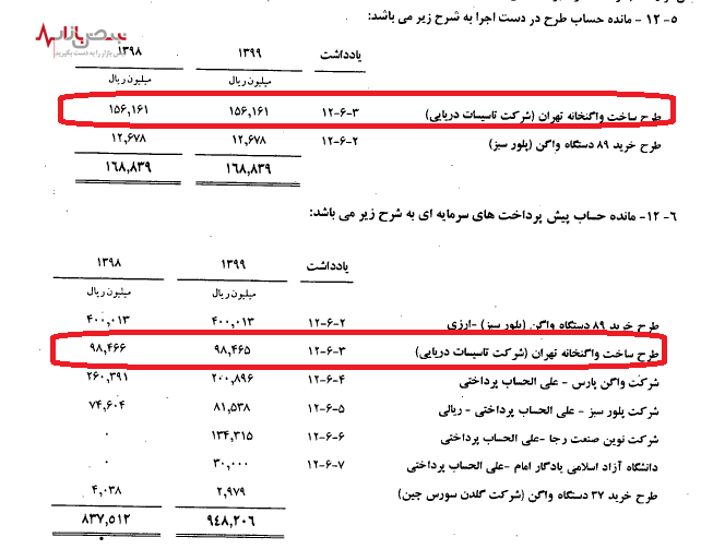 پروژه‌ای ۱۲ ساله در شرکت حمل و نقل ریلی رجا بلاتکلیف مانده است!