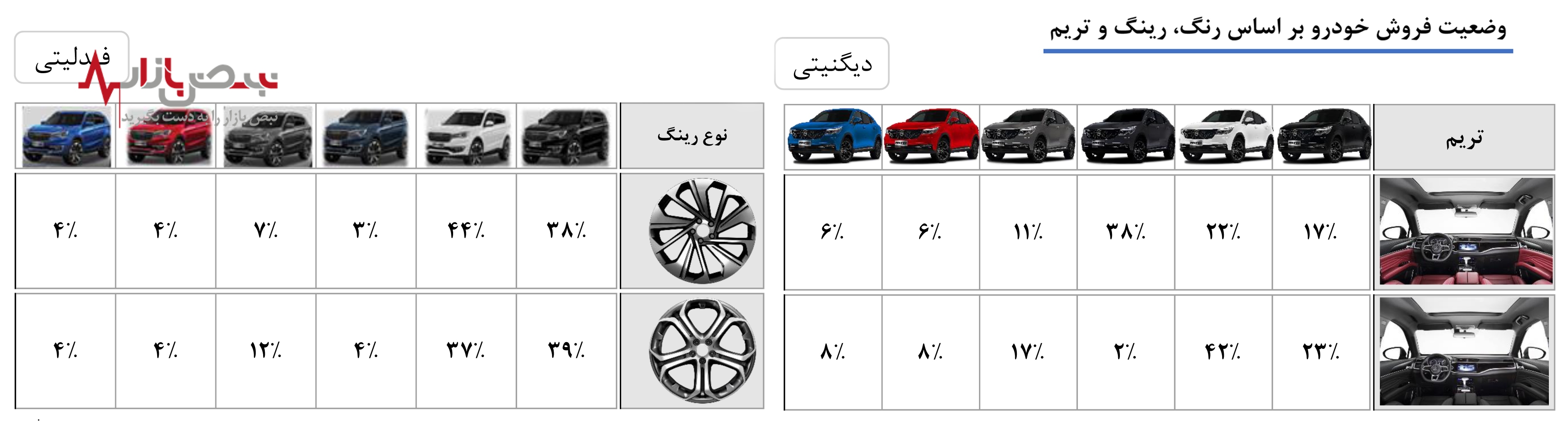 خریداران فیدلیتی و دیگنیتی از ۱۷۰ شهرستان کشور