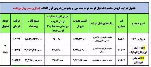 آغاز طرح فروش نقدی 3 محصول ایران خودرو از امروز 19 بهمن 1400 / پژو پارس، دنا پلاس اتوماتیک و دنا پلاس + جدول و شرایط