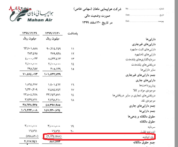 هواپیمایی ماهان در سراشیبی سقوط