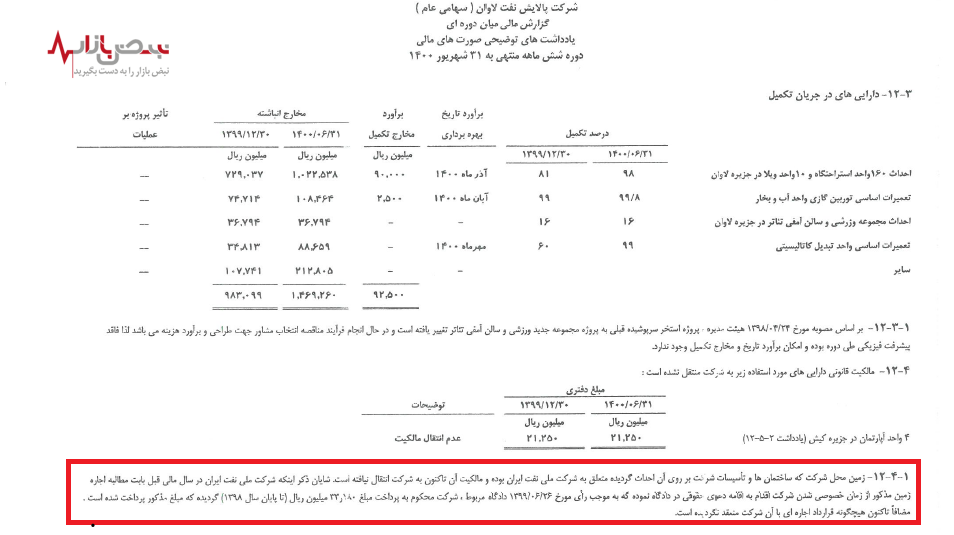 خانه به دوشی در پالایش نفت لاوان