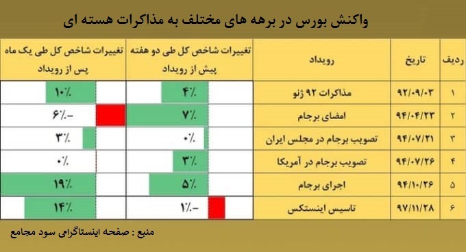 بورس تثیرپذیر از چه عواملی است/ یادداشت علی سامانیفرد دبیر کمیته بورس کمیسیون پول و سرمایه اتاق بازرگانی بورس تثیرپذیر از چه عواملی است/ یادداشت علی سامانیفرد دبیر کمیته بورس کمیسیون پول و سرمایه اتاق بازرگانی