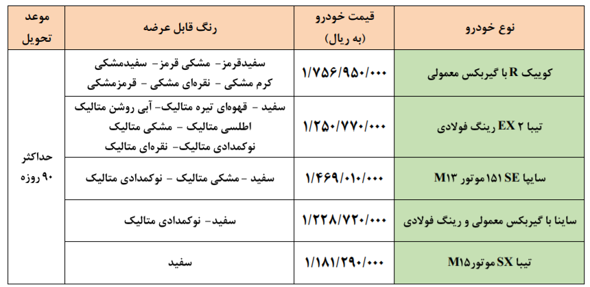 فروش فوق‌العاده سایپا (۵ محصول) از امروز پنجشنبه ۲۱ بهمن‌ماه ۱۴۰۰