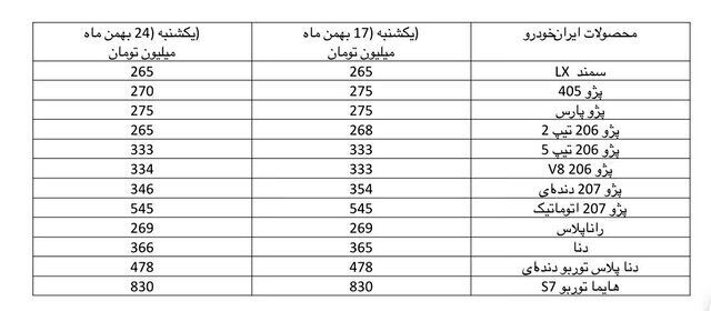 ریزش قیمت خودروهای محبوب در بازار