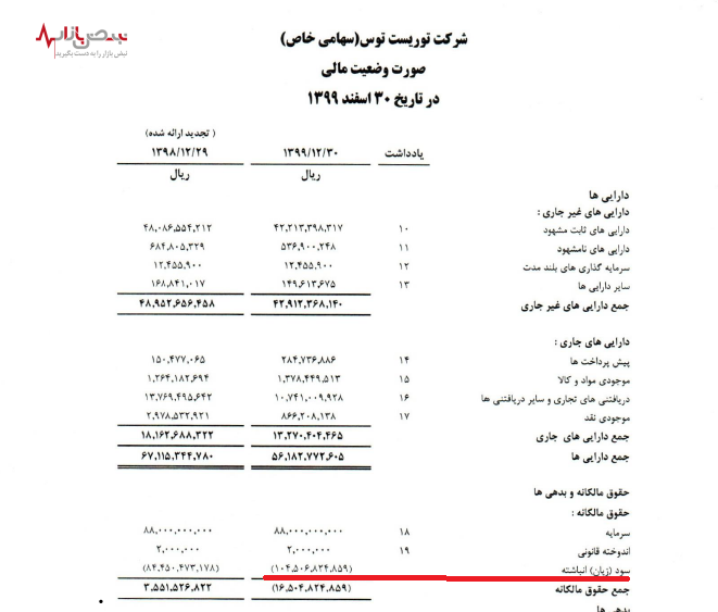 هتل توریست توس مشهد در بن بست