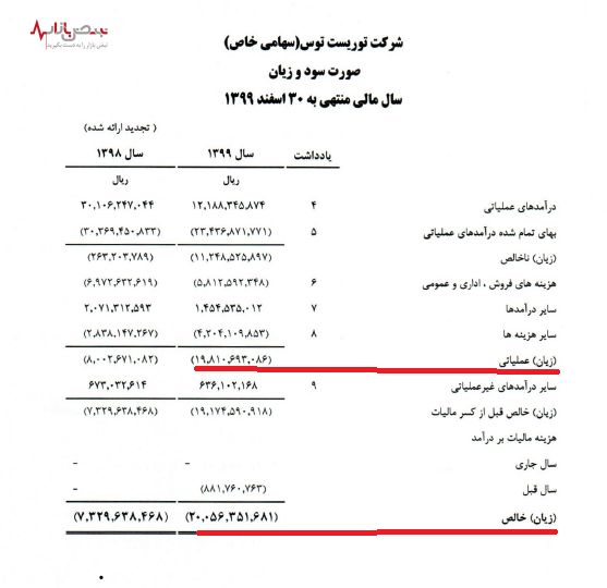 هتل توریست توس مشهد در بن بست