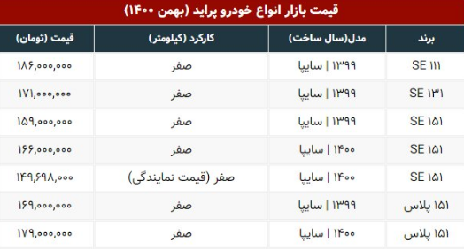 کف و سقف قیمت پراید صفر در بازار (۲۶ بهمن)