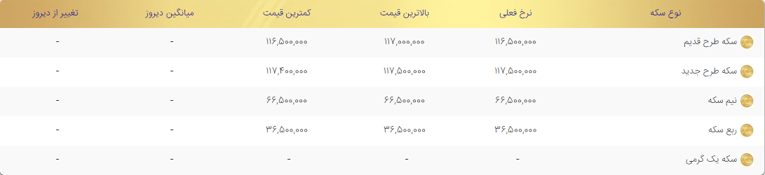 قیمت سکه ۳۰ بهمن قیمت سکه ۳۰ بهمن