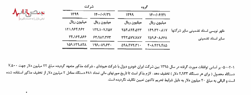 سود شرکت هیوندای از تحریم‌ها