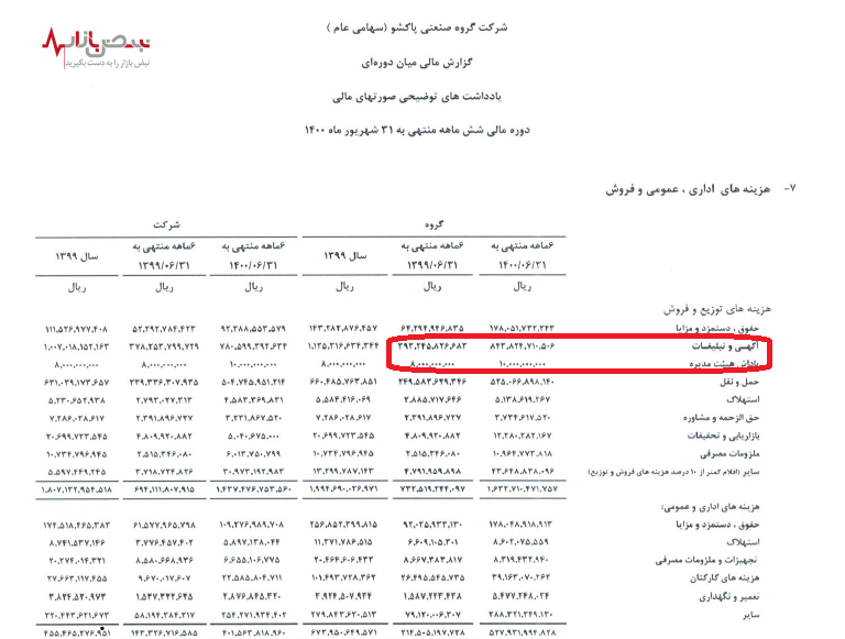 بررسی هزینه های اداری عمومی و فروش گروه صنعتی پاکشو