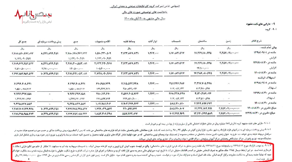 ماجرای عجیب زمین ۱۱ هکتاری کارخانجات صنعتی و معدنی ایران