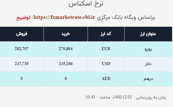 نرخ دلار در بازار امروز ۱ اسفند