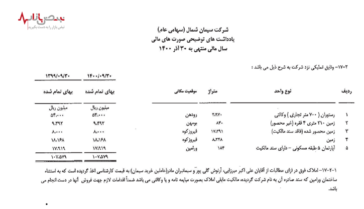 میزان وثایق تملیکی سیمان شمال چقدر است؟