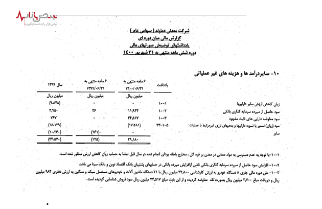 معاوضه‌ای عجیب در شرکت معدنی دماوند