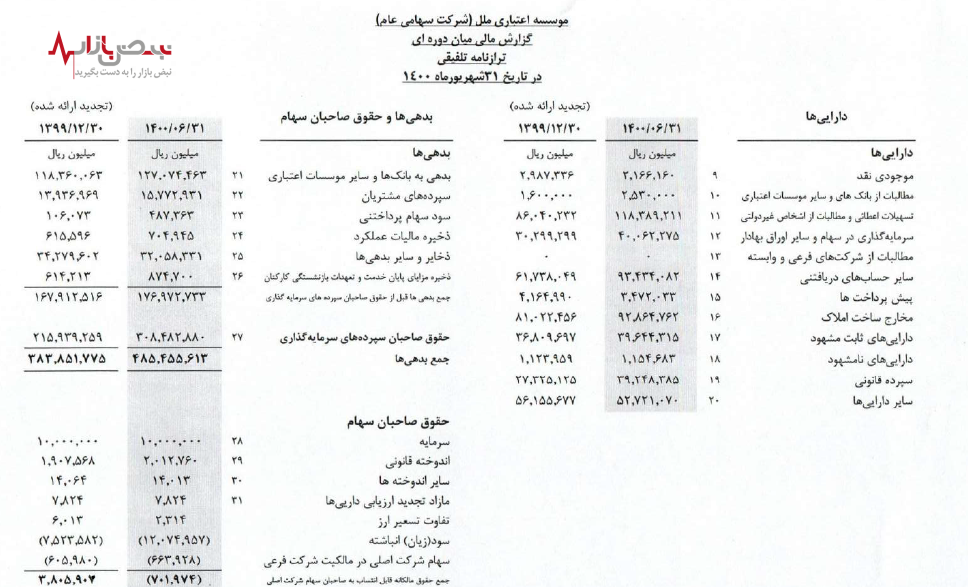 در موسسه اعتباری ملل چه خبر است!؟