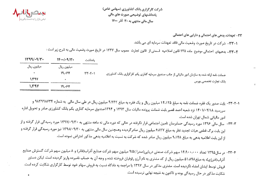 اقدامی عجیب از سوی کارگزاری بانک کشاورزی