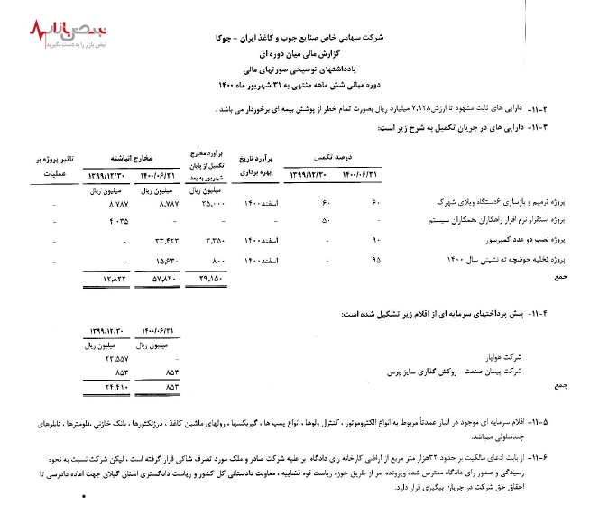 محکومیت صنایع چوب و کاغذ ایران