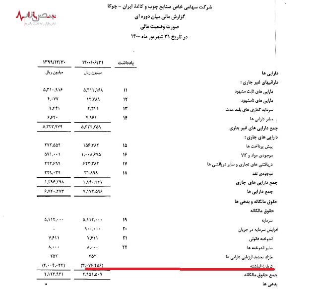 محکومیت صنایع چوب و کاغذ ایران