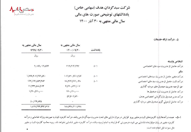 پرداخت‌های هدف دار در سبدگردان هدف!