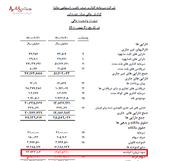 عملکرد زیان بار تاصیکو