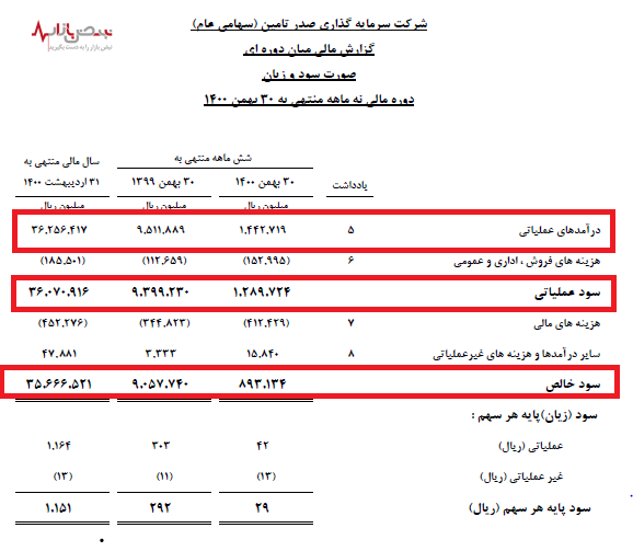 عملکرد زیان بار تاصیکو