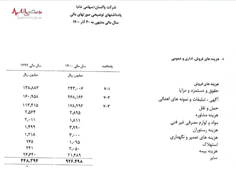 عدم حضور موثر پاکسان در بازار