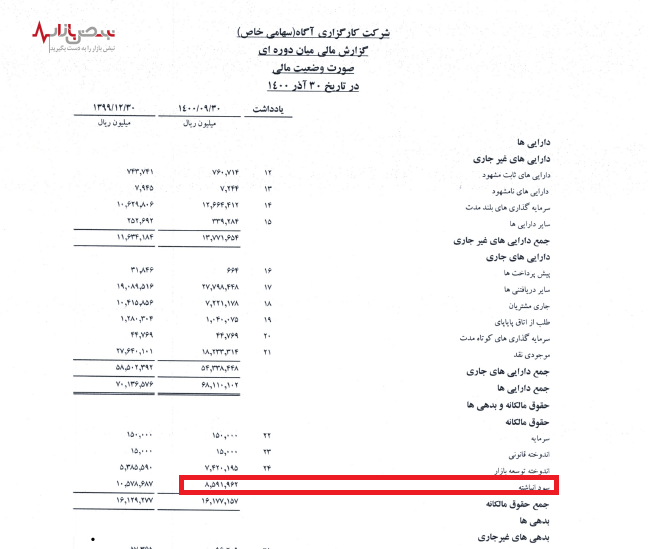 سقوط کارگزاری آگاه